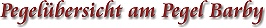 Überschrift: Pegelübersicht am Pegel Barby